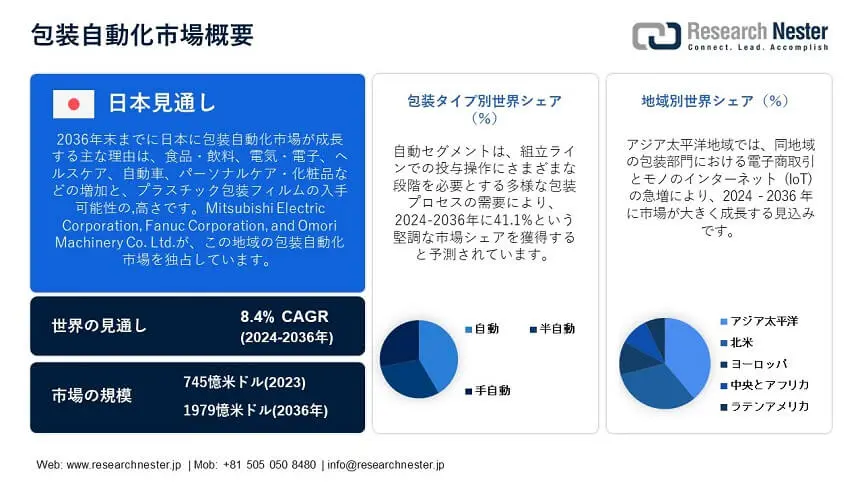 Packaging Automation Market Overview